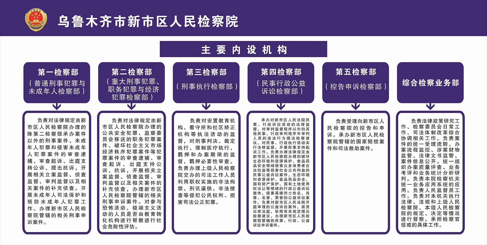 烏魯木齊市新市區人民檢察院