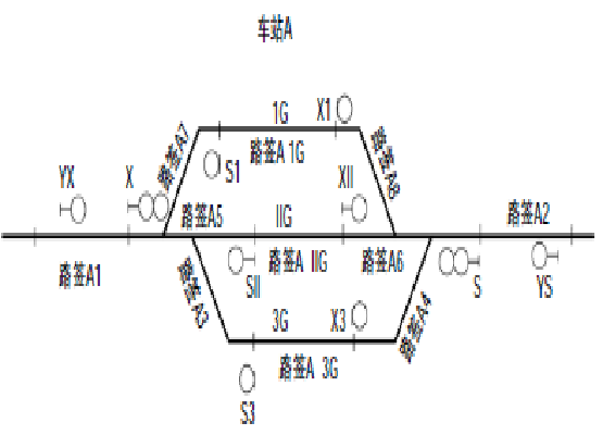 路籤分配示意圖