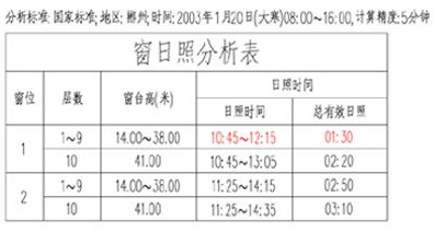 窗日照分析圖