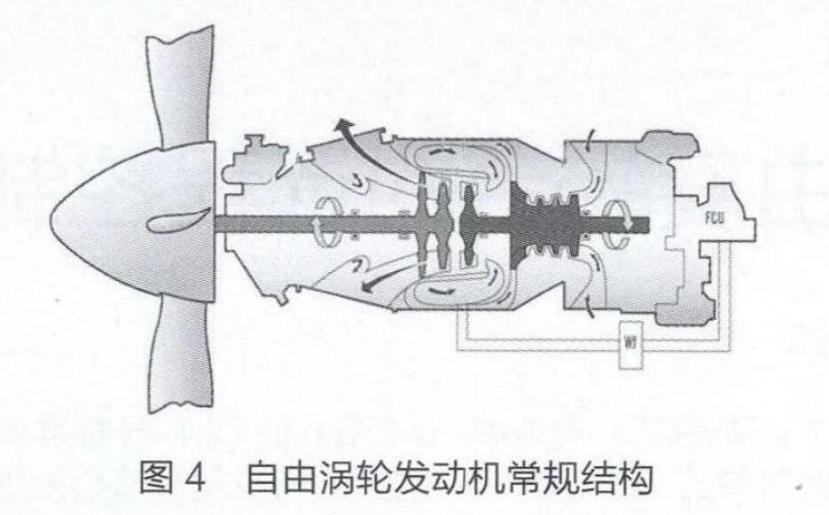 自由渦輪發動機常規結構