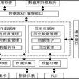 嵌入式實時資料庫