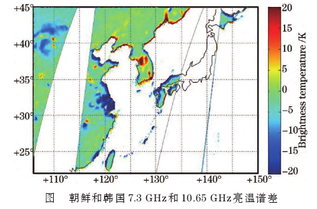 無線電頻率干涉