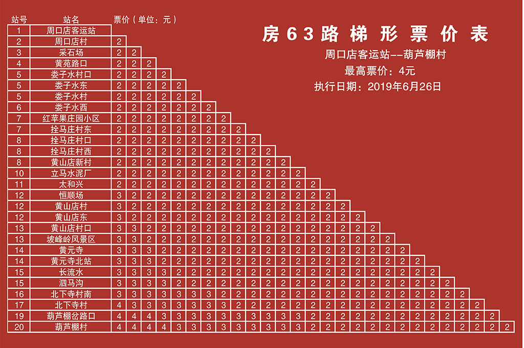 北京公交63路