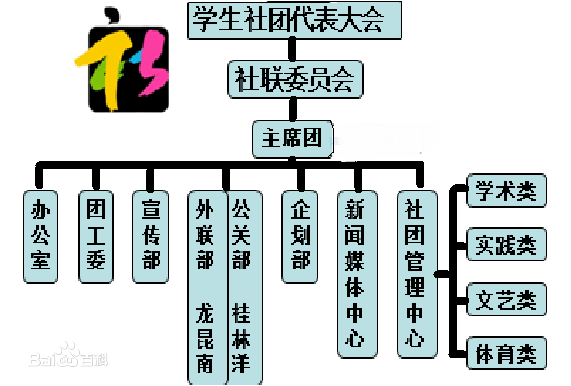 海南師範大學學生社團聯合會