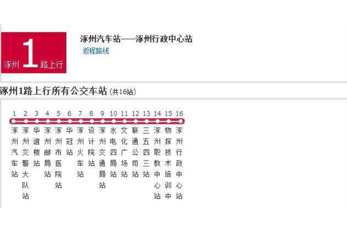 保定公交涿州西1路