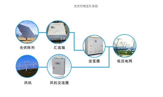 南京向陽新能源工程有限公司