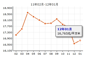 都市翠海