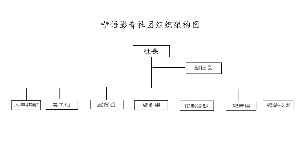 咿語影音社團