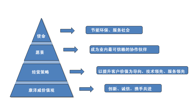 企業文化