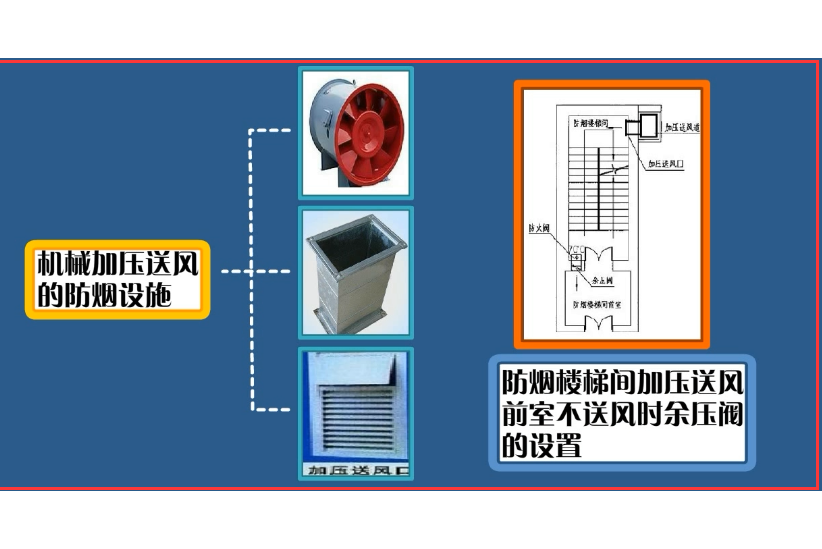 加壓送風防煙