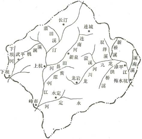 永定水系