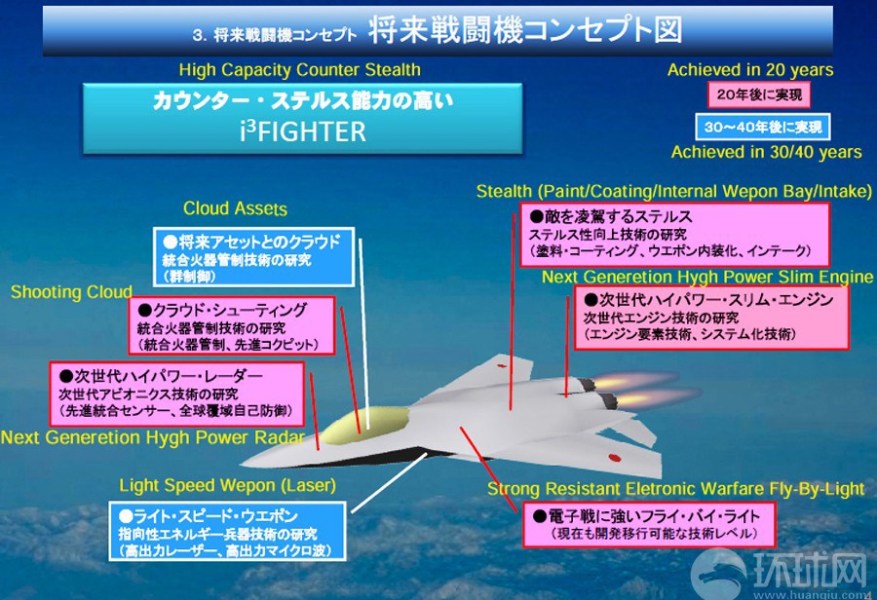 日本六代機方案