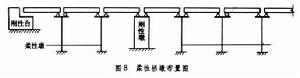 鐵路橋樑墩台