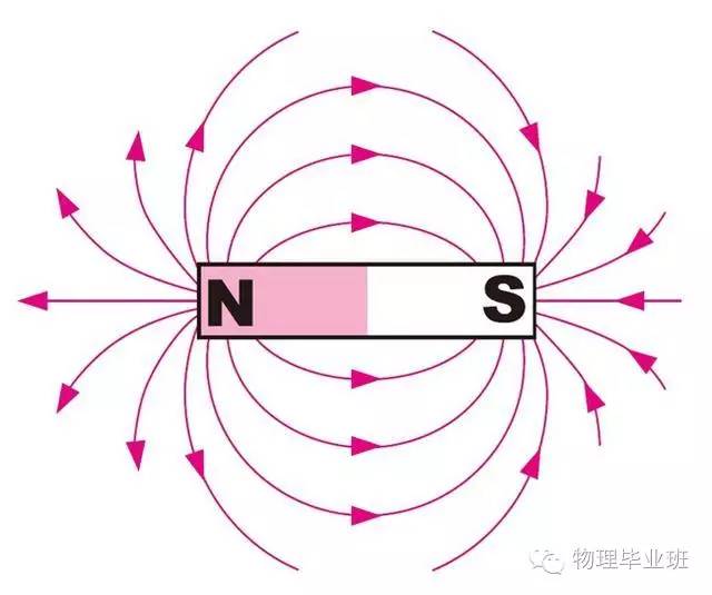 束流偏轉磁鐵