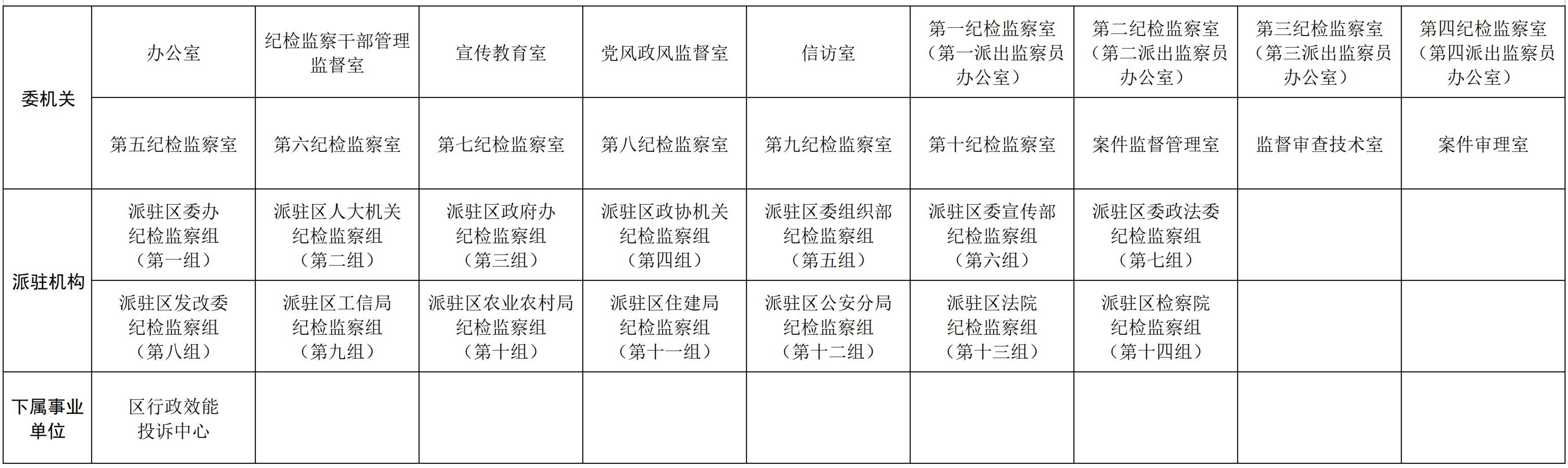 揚州市邗江區監察委員會