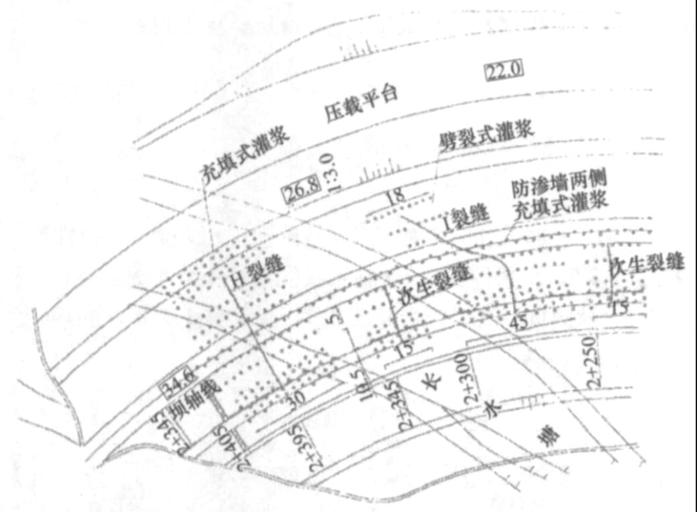 土壩裂縫分析傾度法