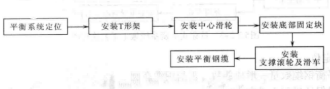 大型低溫儲罐拱頂氣壓頂升施工工法