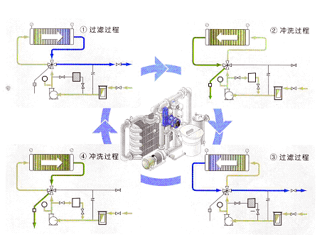 板框式硅藻土過濾機