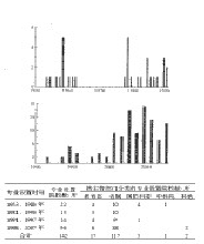 高分子材料與工程