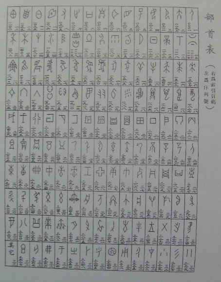 甲骨文字詁林