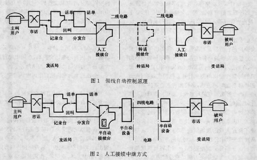 長途人工電話交換設備