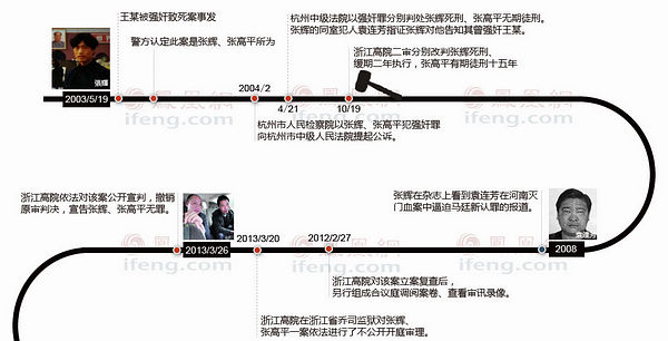 圖解張氏叔侄十年厄運