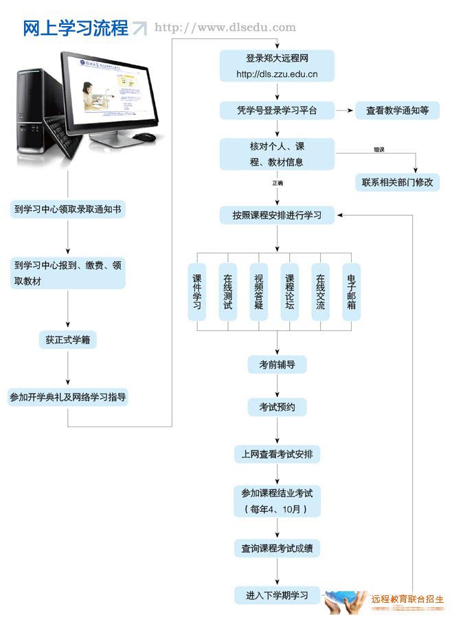 鄭州大學遠程教育學院