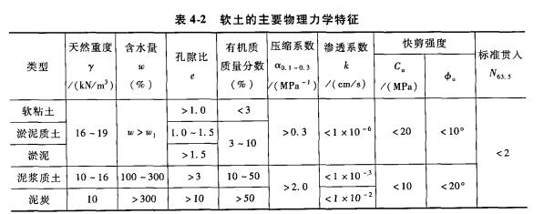 軟土路線