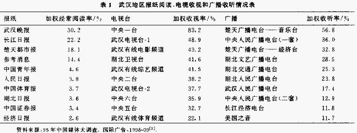 最適解法