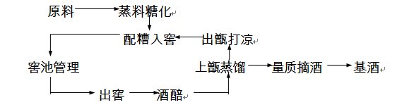 黃果樹窖酒