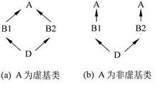 虛基類和非虛基類的區別