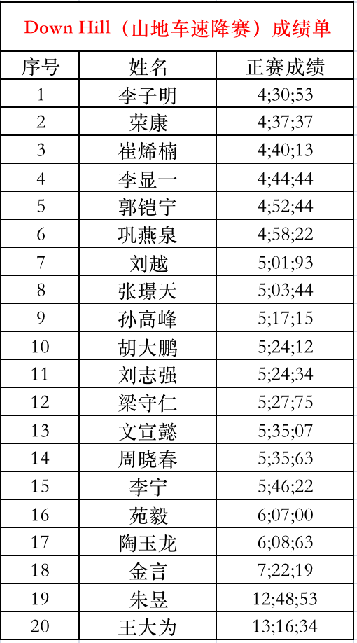 2022岩羊杯全國山地車邀請賽