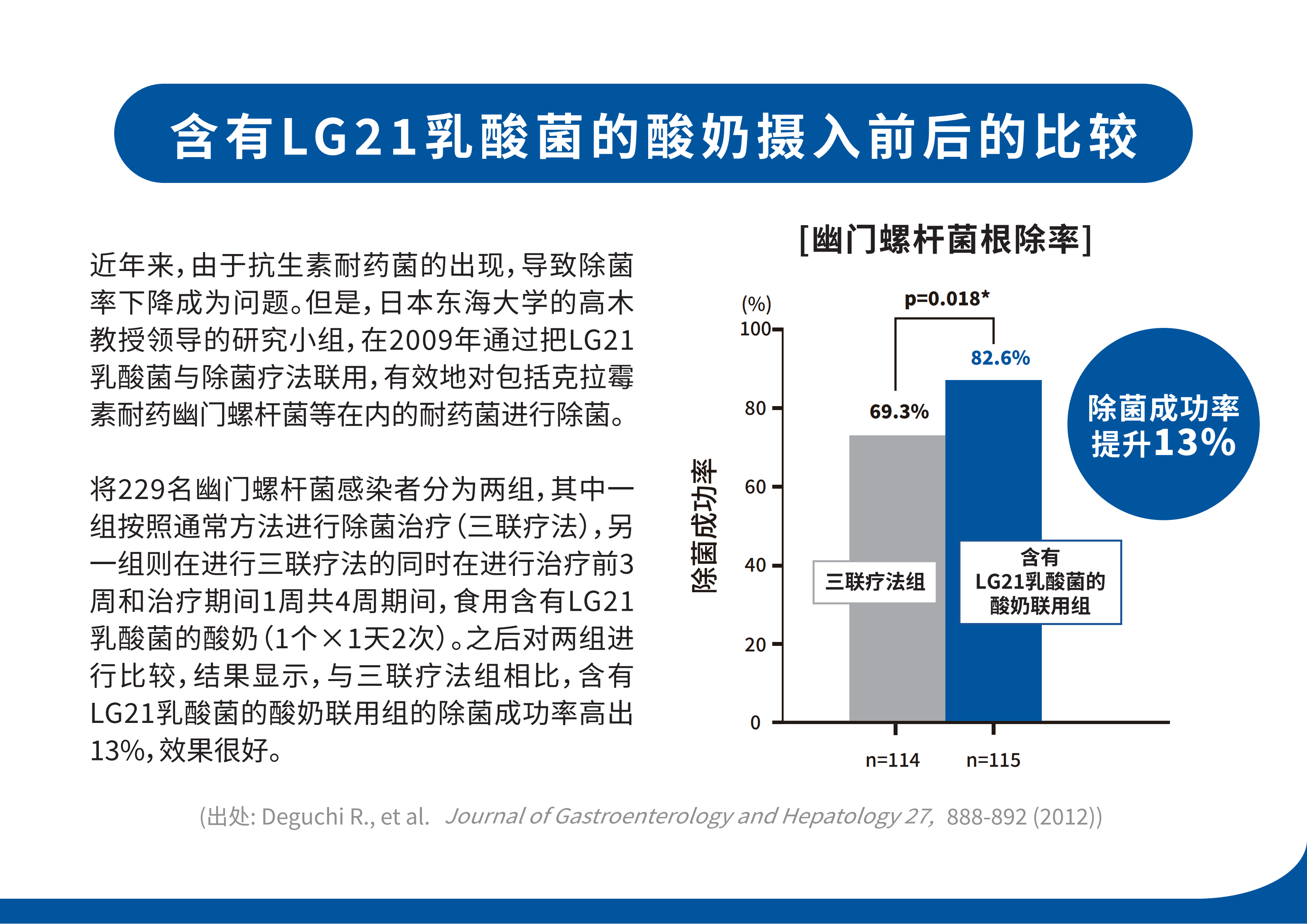 LG21乳酸菌