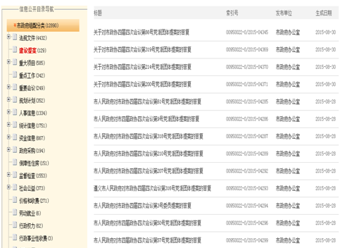 遵義市人民政府2015年政府信息公開年度報告