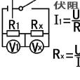 伏阻法