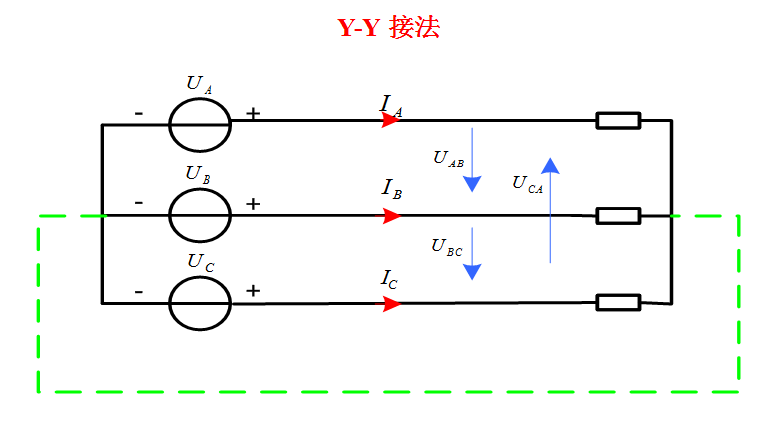 相電流