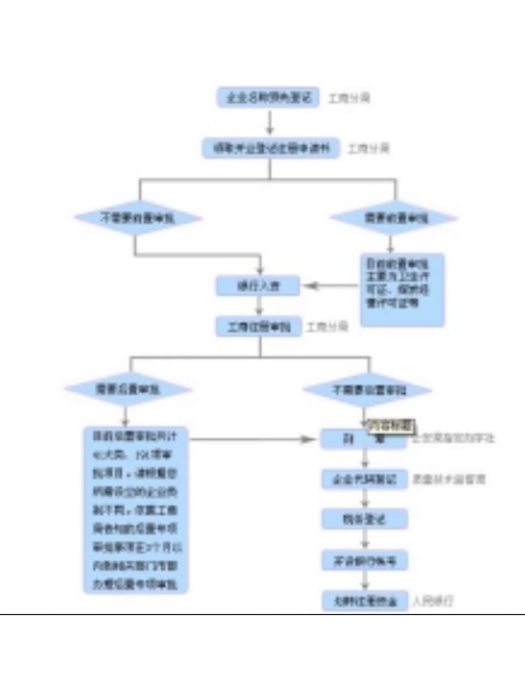 台州艾森企業管理諮詢有限公司