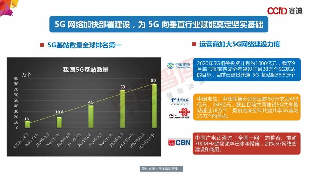 5G融合套用發展白皮書(2020)