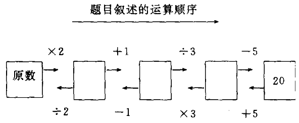 圖2