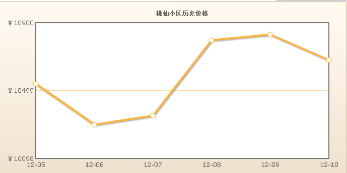 桃仙小區