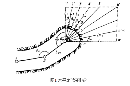 深孔測量