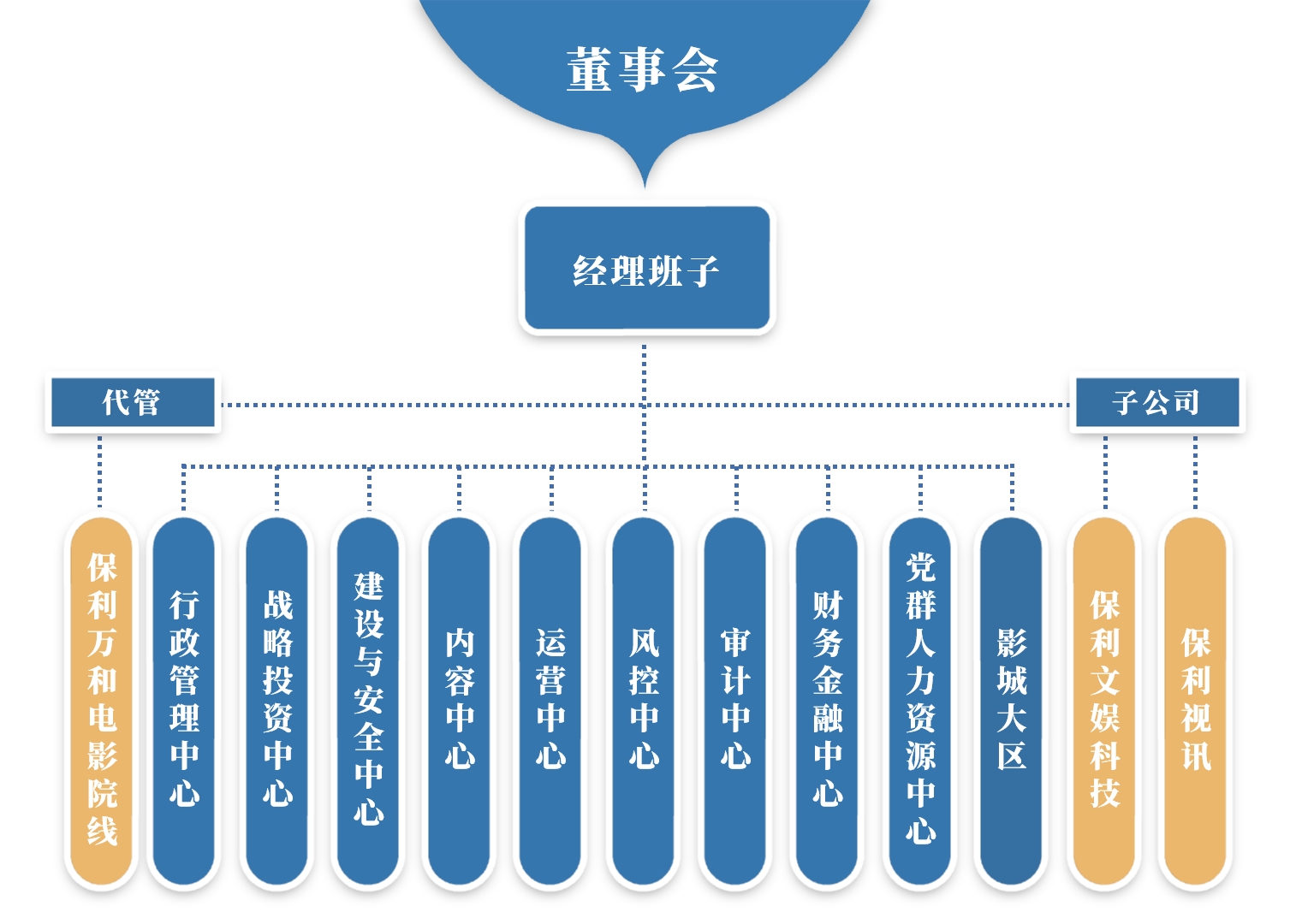 保利影業投資有限公司