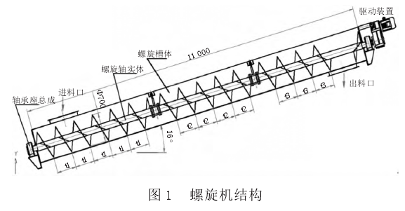 傾斜螺旋輸送機