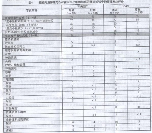 注射用鹽酸托泊替康