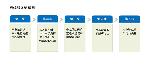 上海匯哲信息科技有限公司