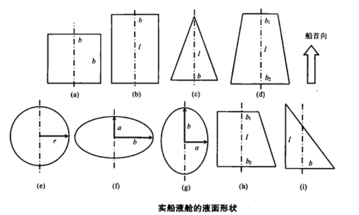 圖1