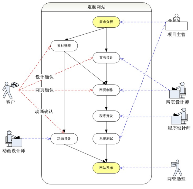 上海泉盛文化傳播有限公司