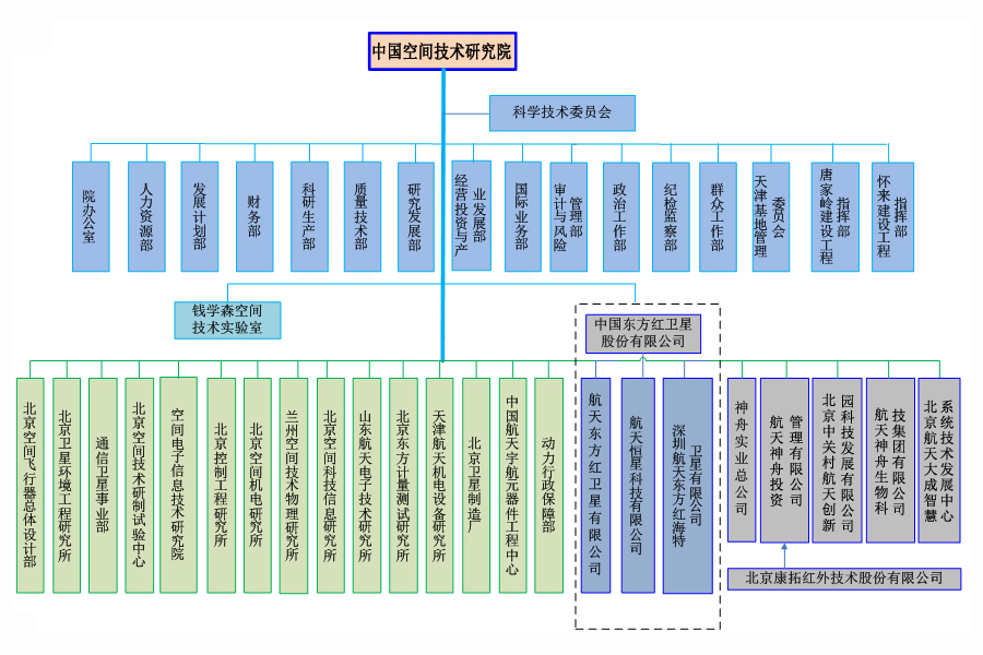 中國空間技術研究院(中國航天科技集團有限公司第五研究院)