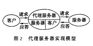 圖2 代理伺服器實現模型