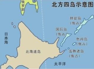 南千島群島問題